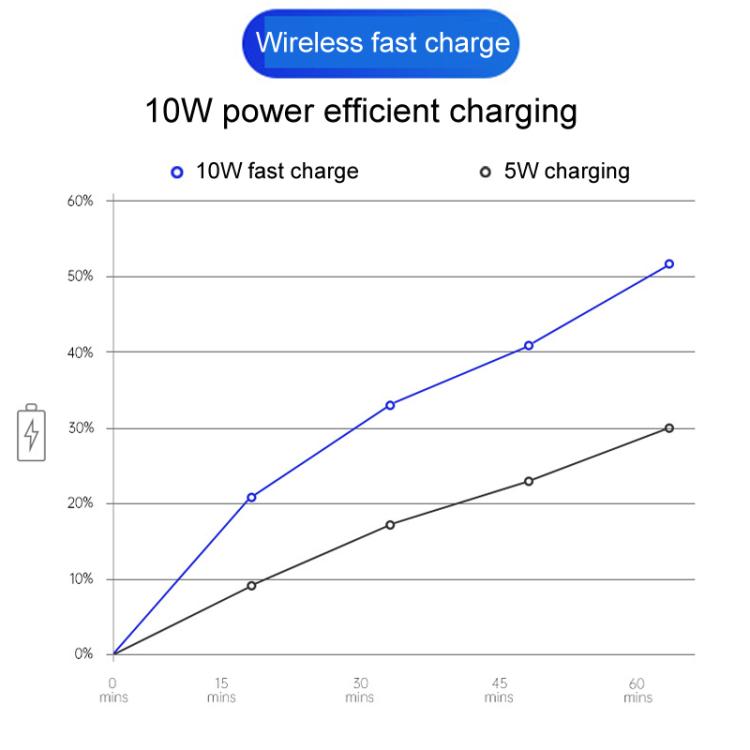 For Toyota Corolla 2020-2024 Low Profile Car Wireless Charger, Left-Hand Drive