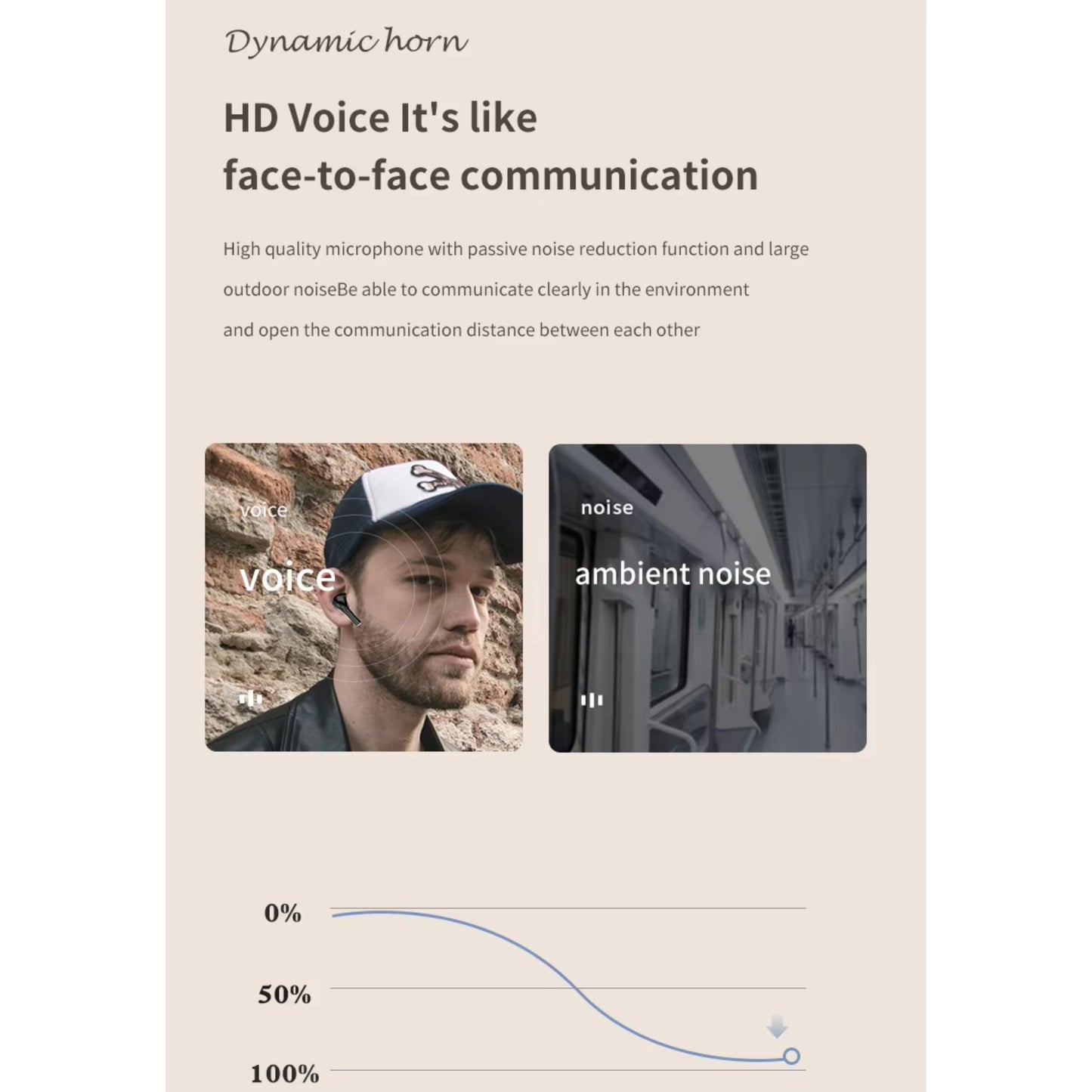 Endurance combined with great Sound - TWS - Earbuds